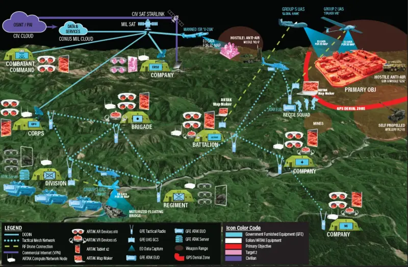 Security & Protection Services